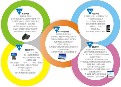 蝶科云CRM 優(yōu)化就醫(yī)全流程，全面提升患者滿意度