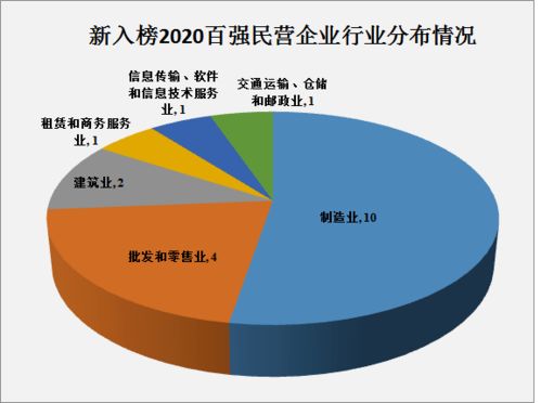 2020浙江省民營(yíng)企業(yè)百?gòu)?qiáng)榜揭曉 四家樂(lè)企與浙江軟件開發(fā)領(lǐng)域表現(xiàn)亮眼