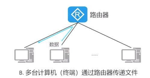 通信及網絡接入業務及相關服務概述