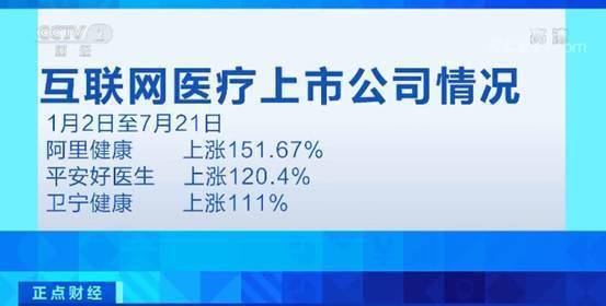 醫保納入與政策松綁 互聯網醫療再迎利好