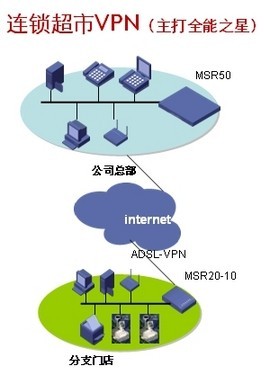 H3C MSR系列多業(yè)務路由器 融合硬件實力，定義網(wǎng)絡接入新價值